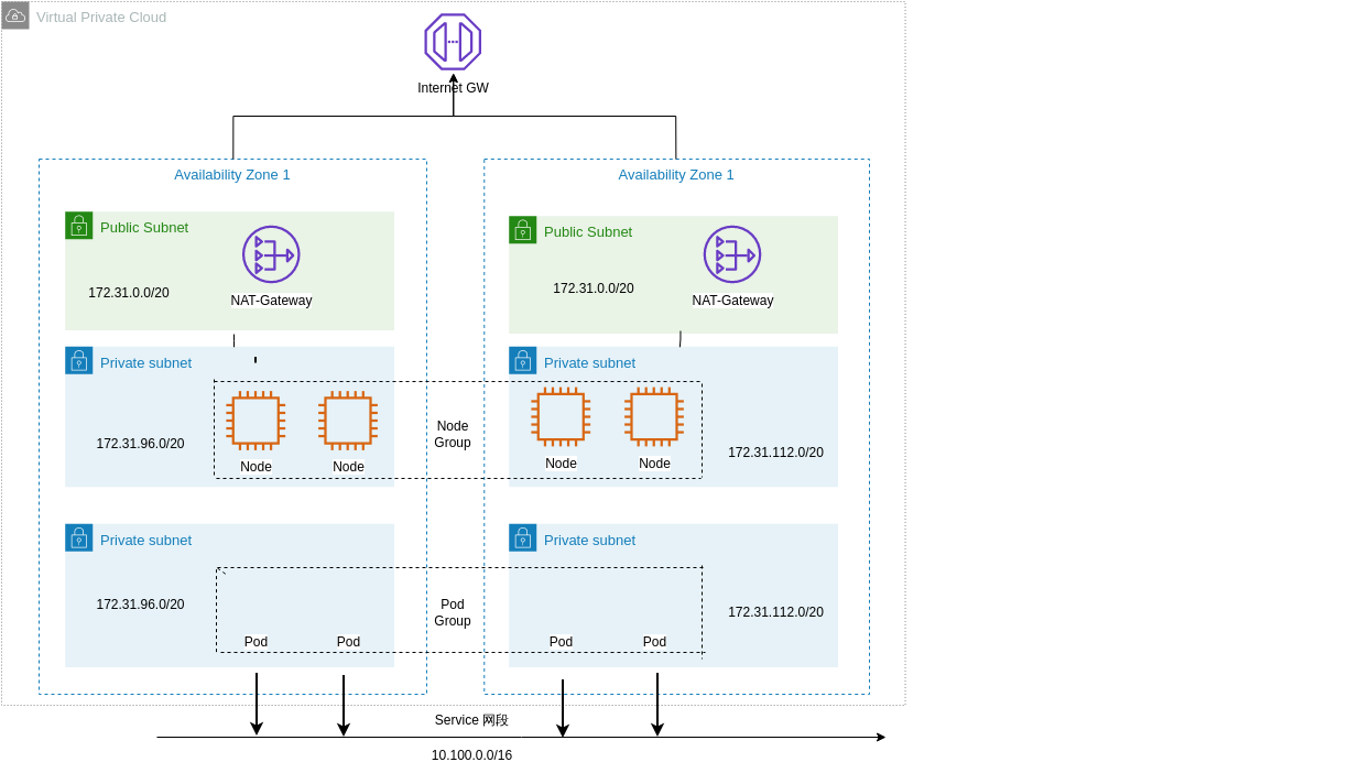 Region-AWS