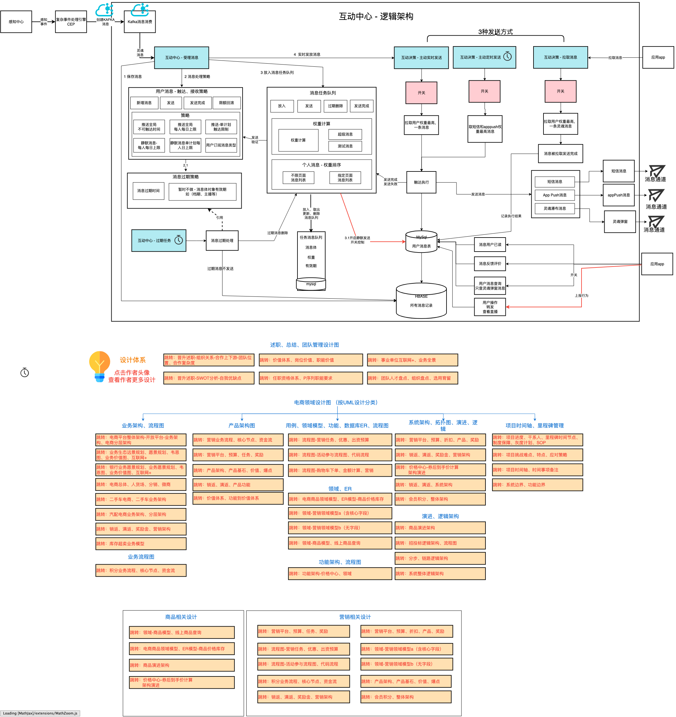 CompanyStructure