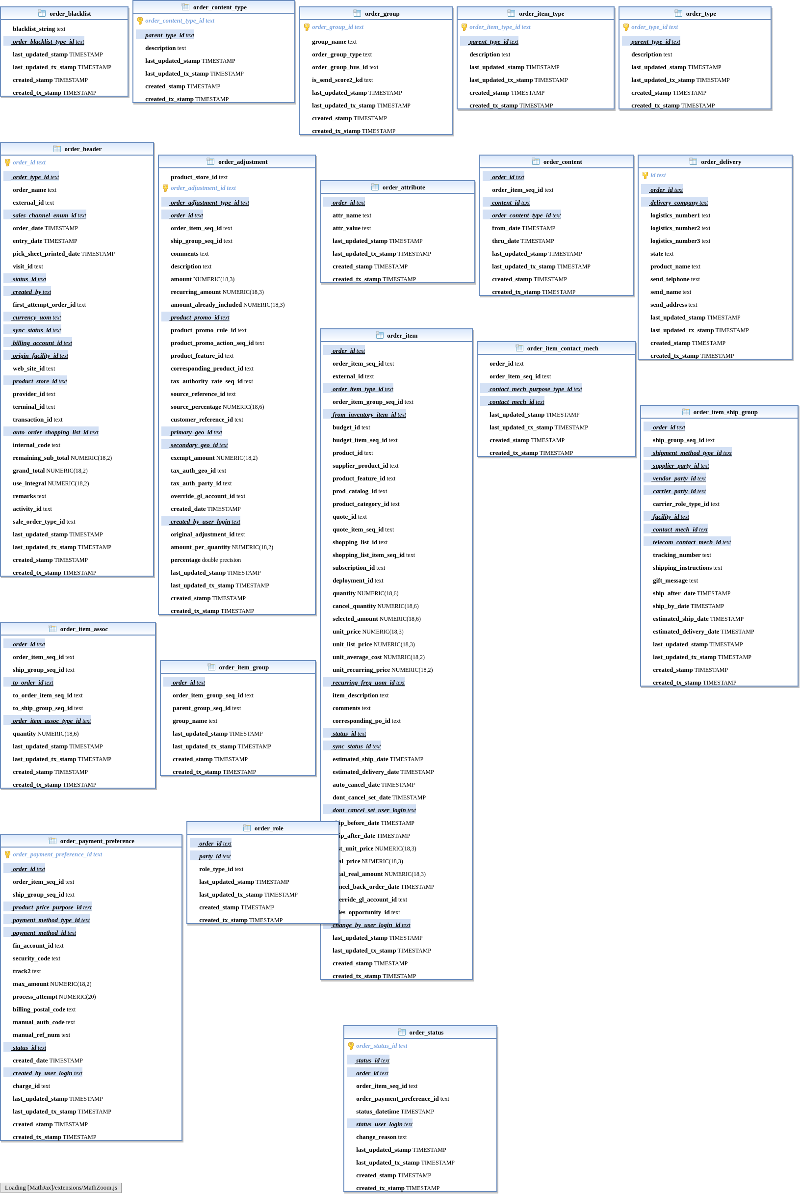 PostgreSQL 订单模型参考