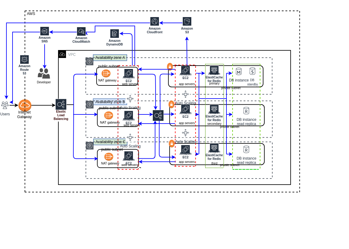 AWS 架构设计1.xml