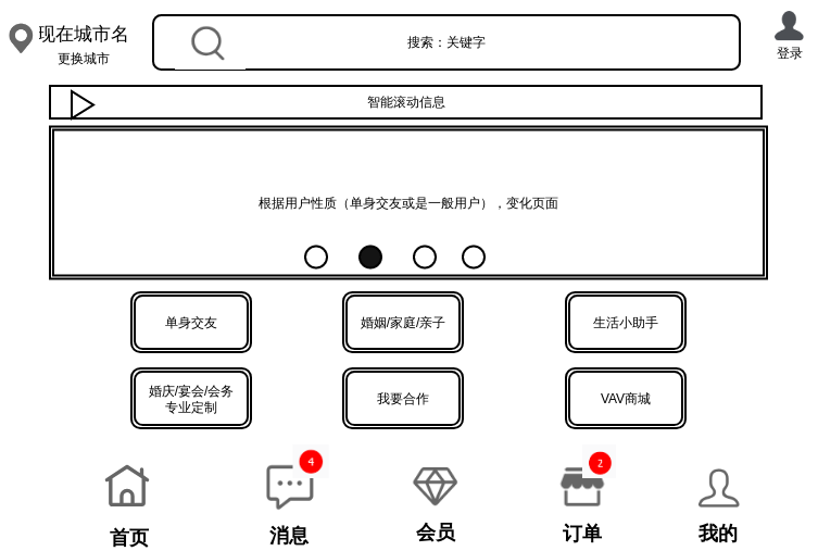 VAVapplethomepage-xml