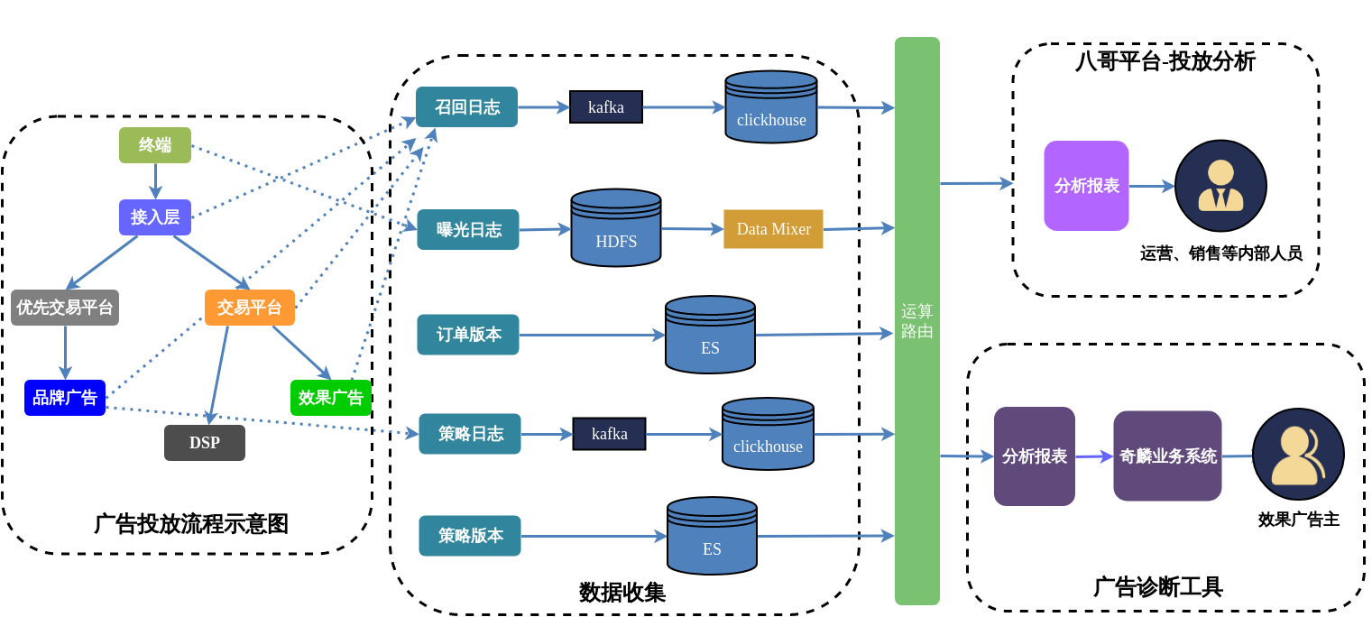 Starling_Theoverallprocessofengineplacementanalysis