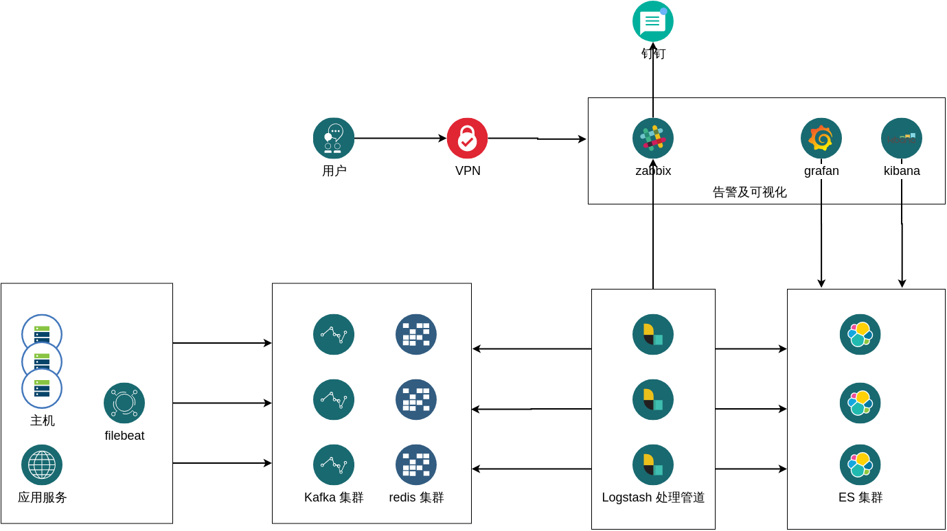 ELKlogmanagementsystem-xml