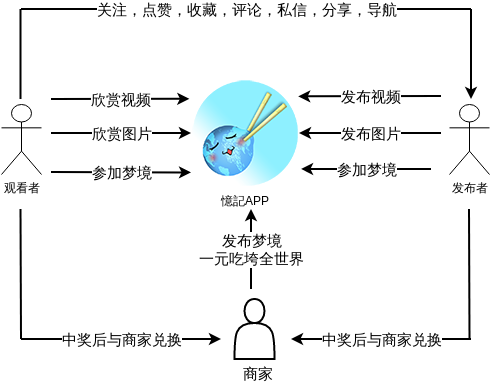 appxml