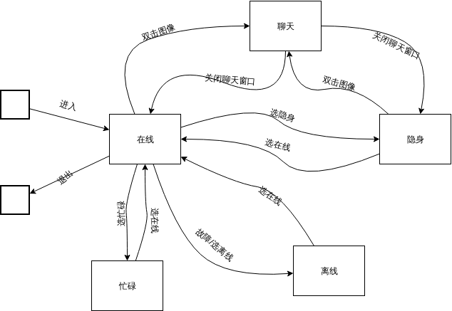 作业状态机图
