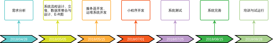 时间轴