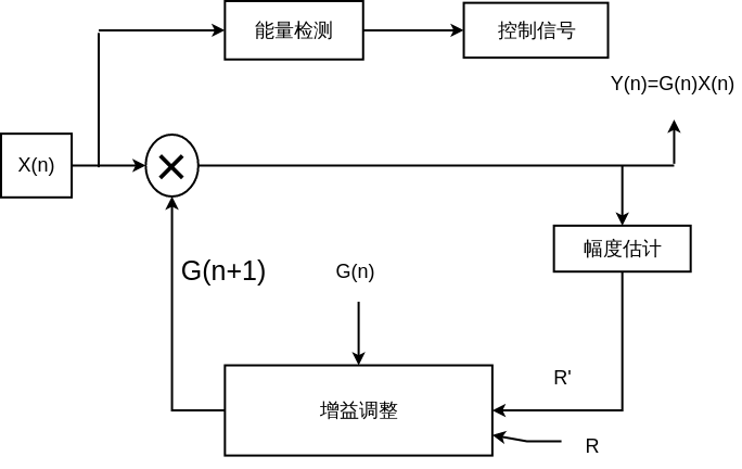 quanshuziAGCjiegou