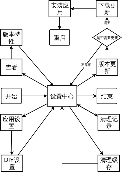 client_settingcenter_flow