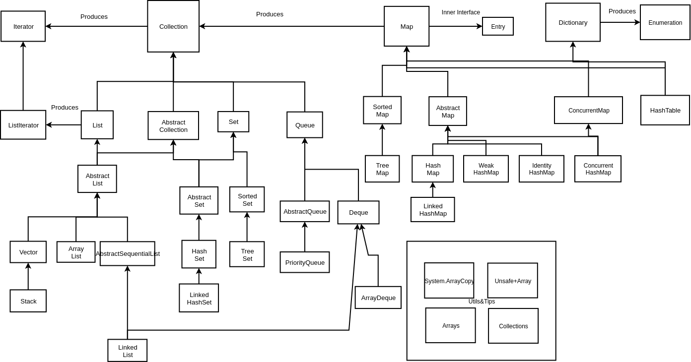 java-collection