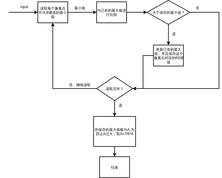 模块atmos
