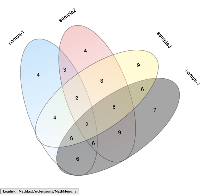 Venn4 circle