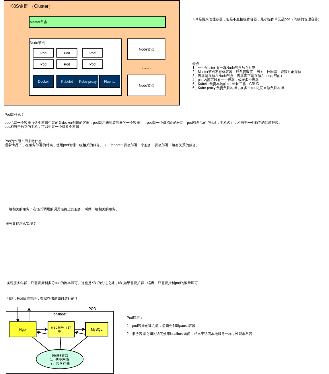 Kubernetes