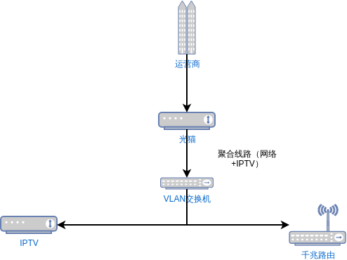 singlelinemultiplexing