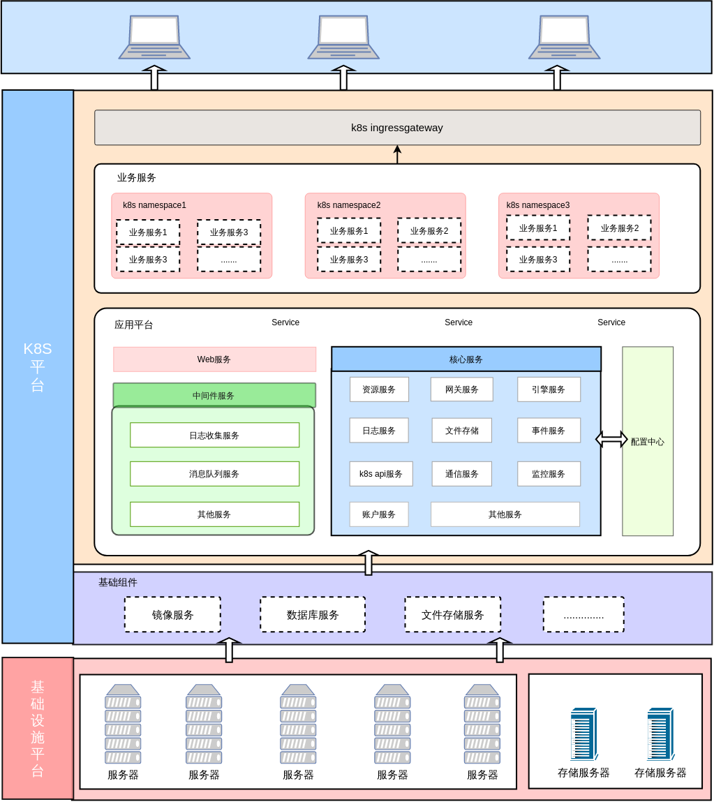 SystemarchitecturediagramofapplicationplatformbasedonKubernetes