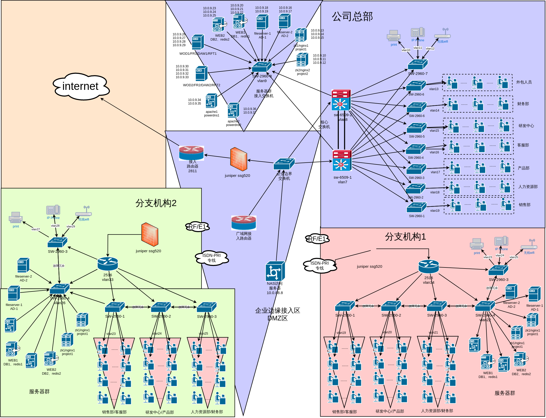大​型​公司的网​络​​拓​扑​图v1.0​