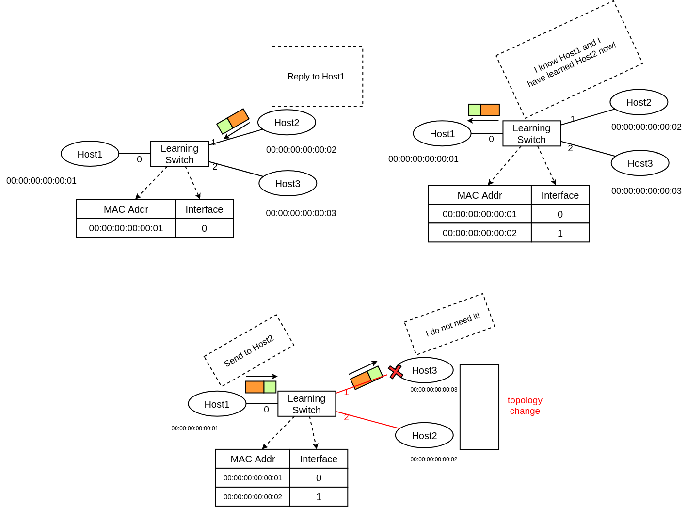 LearningSwitch