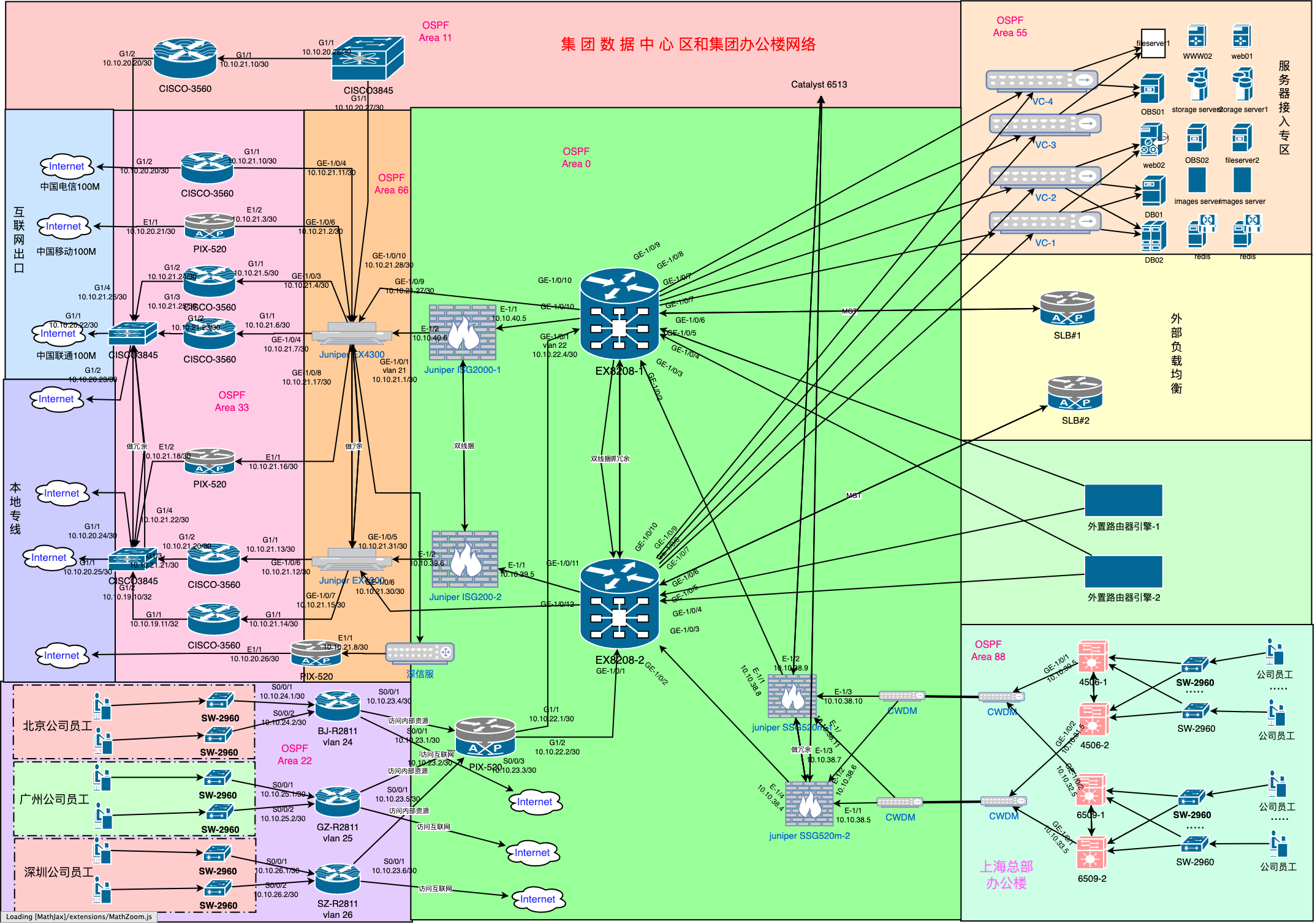全网逻辑网络拓扑图v1.0