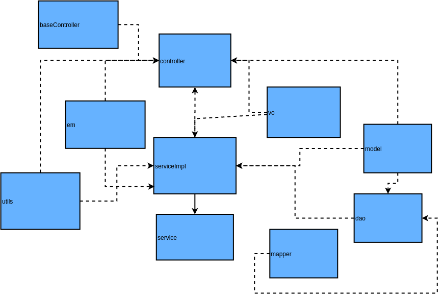 Backgroundmanagementpackagediagram