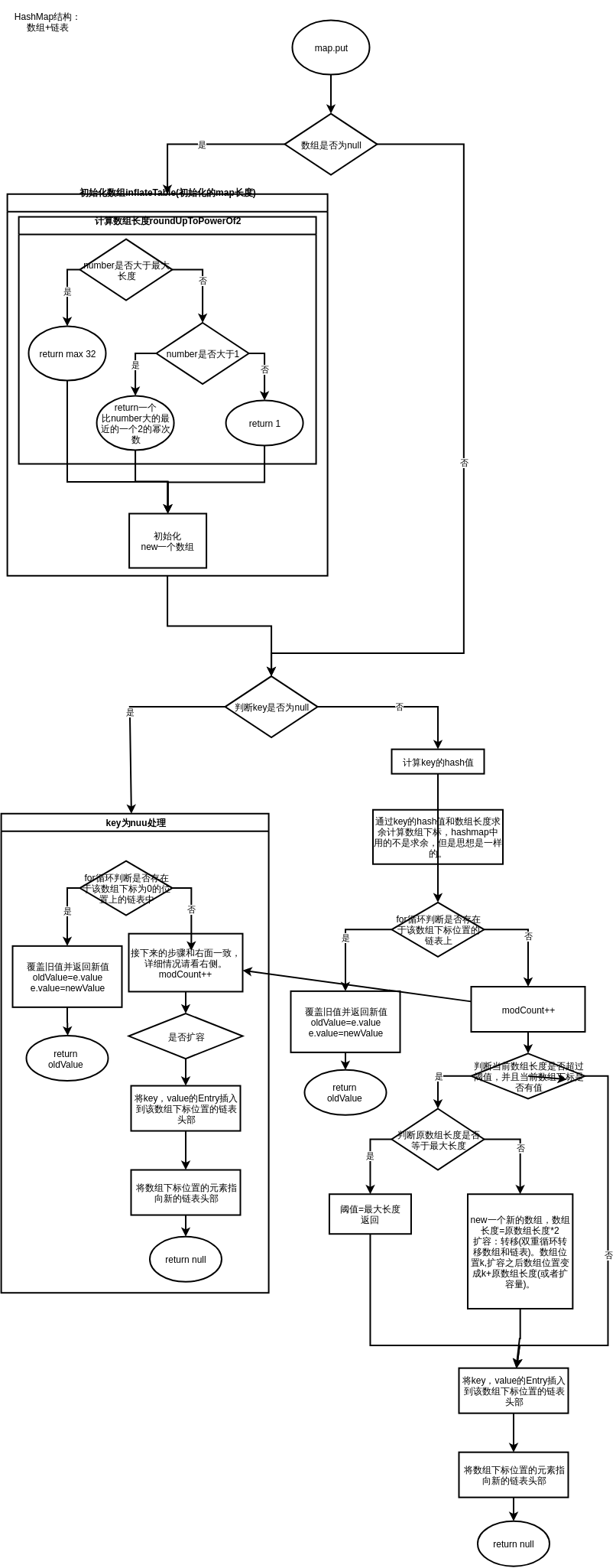 HashMapinJDK7