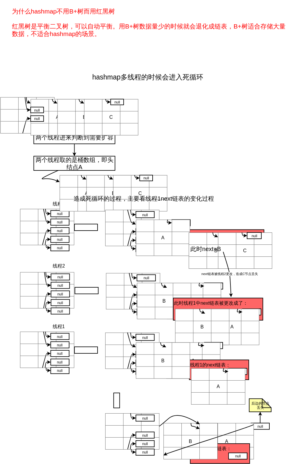 Hashmapentersaninfiniteloopwhenmulti-threaded