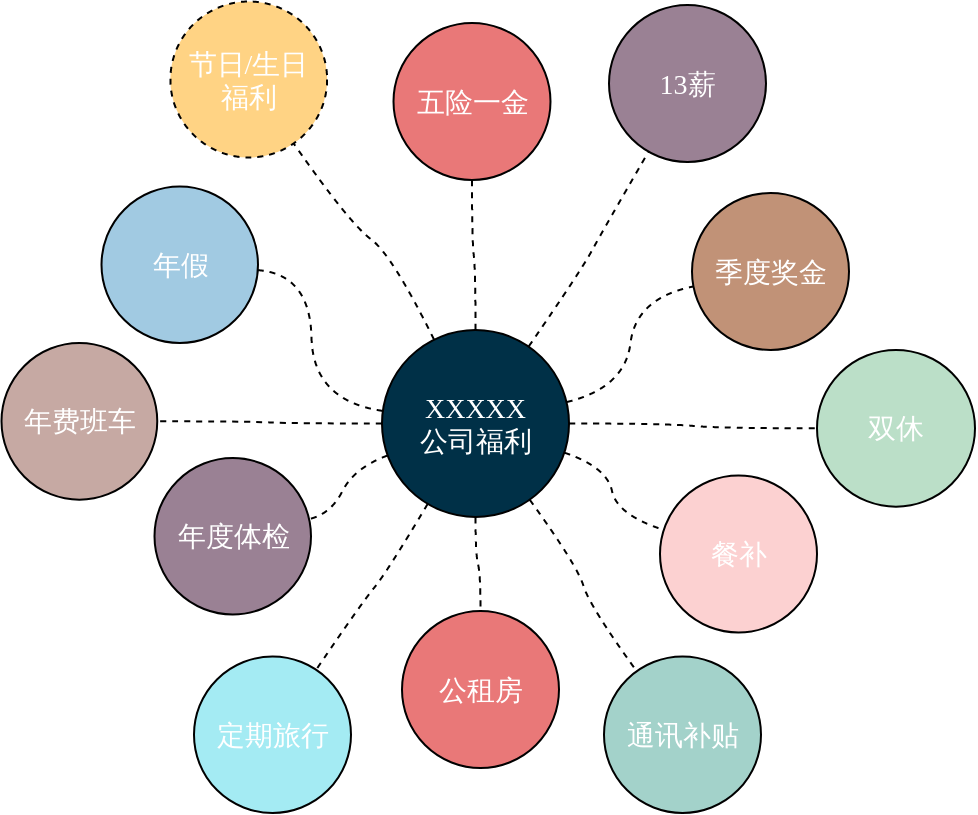 Companywelfaremap