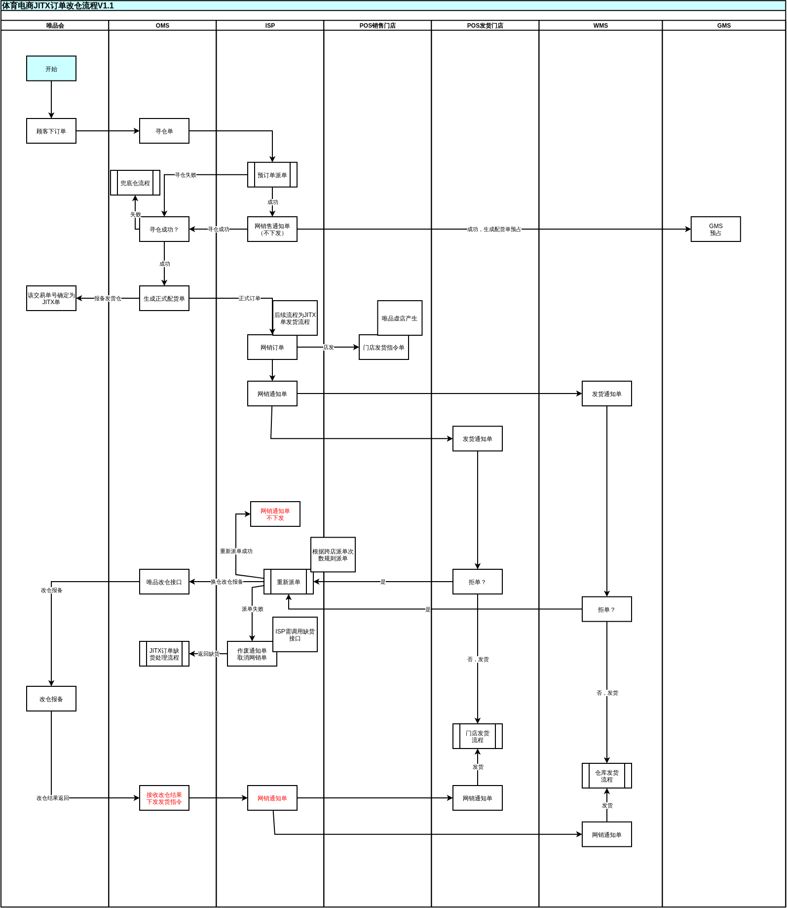 体育电商JITX订单改仓流程