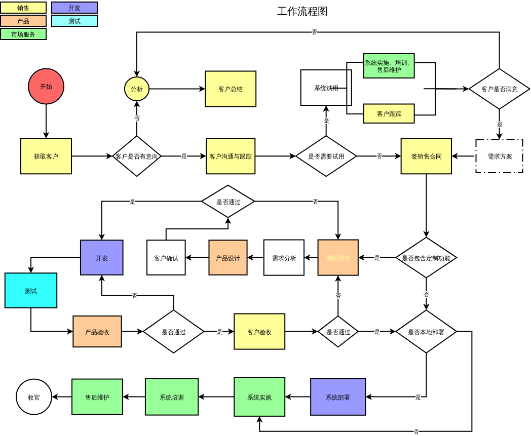 workflowchart