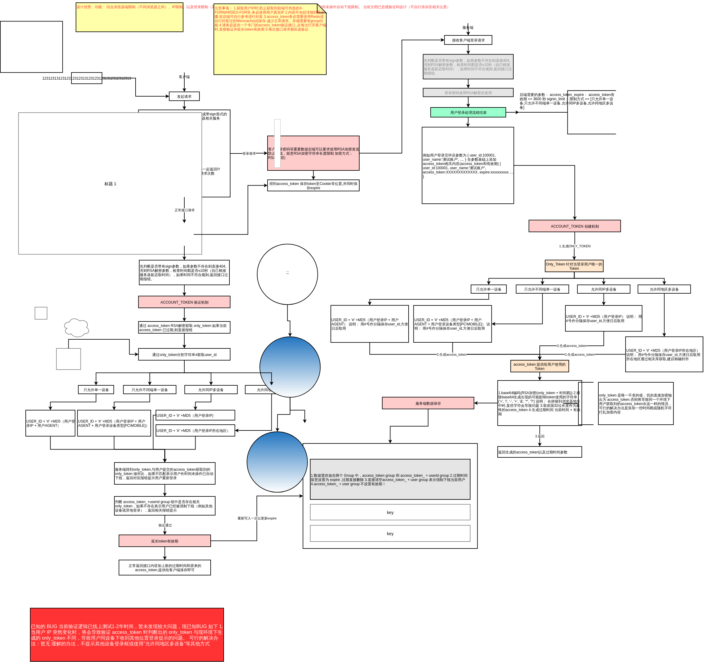 DesignofAccessTokenverificationmechanismforfront-endandback-endseparationprojects
