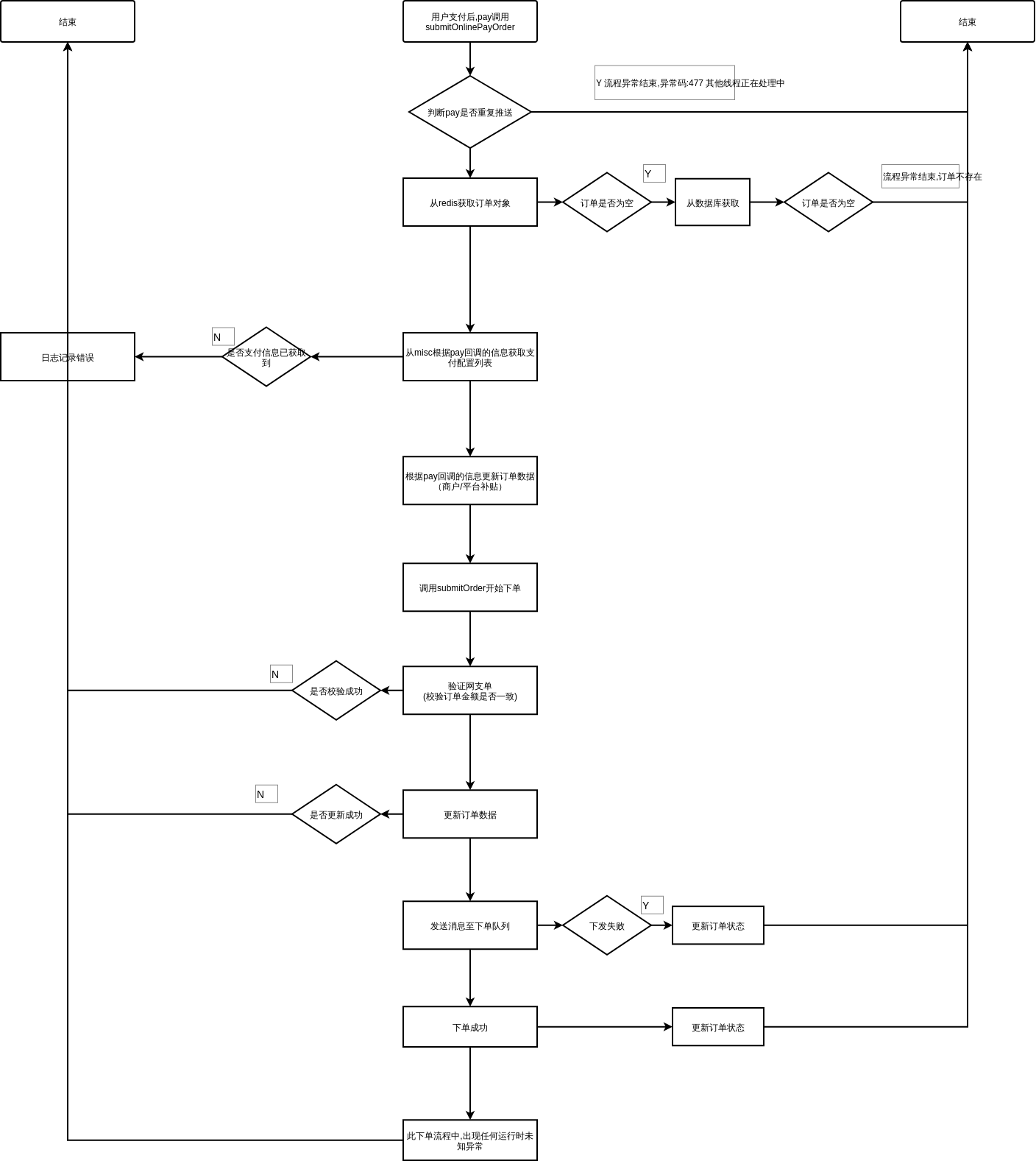 Miniprogramorderflowchart