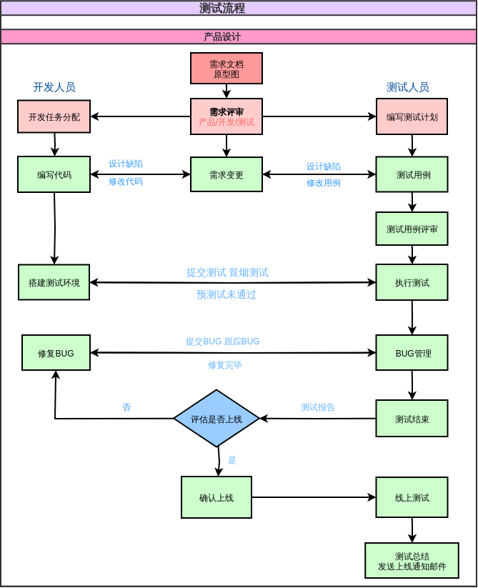 testprocess