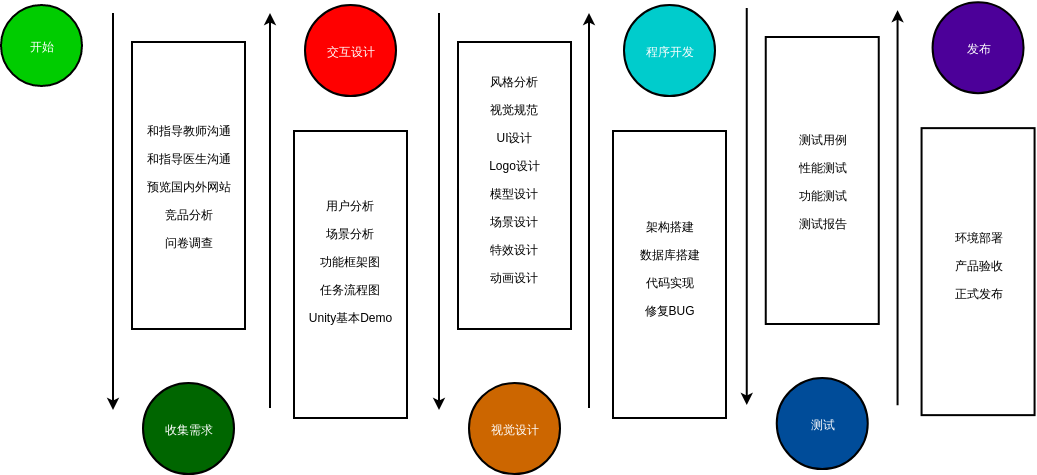 Projectdevelopmentprocess