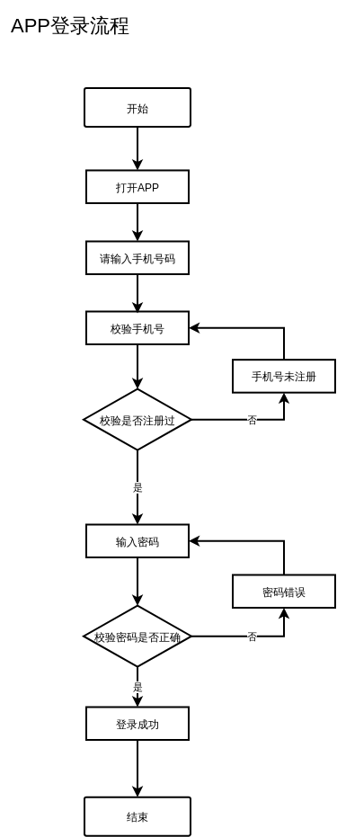 APPloginprocess
