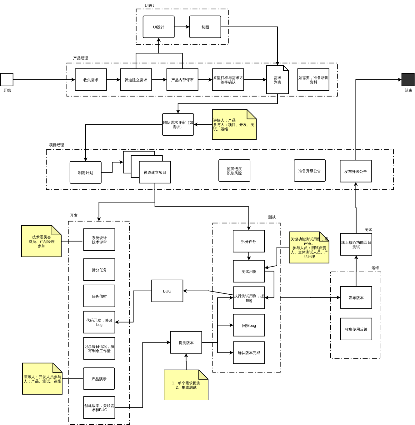 SoftwareDevelopmentWorkflow-2021