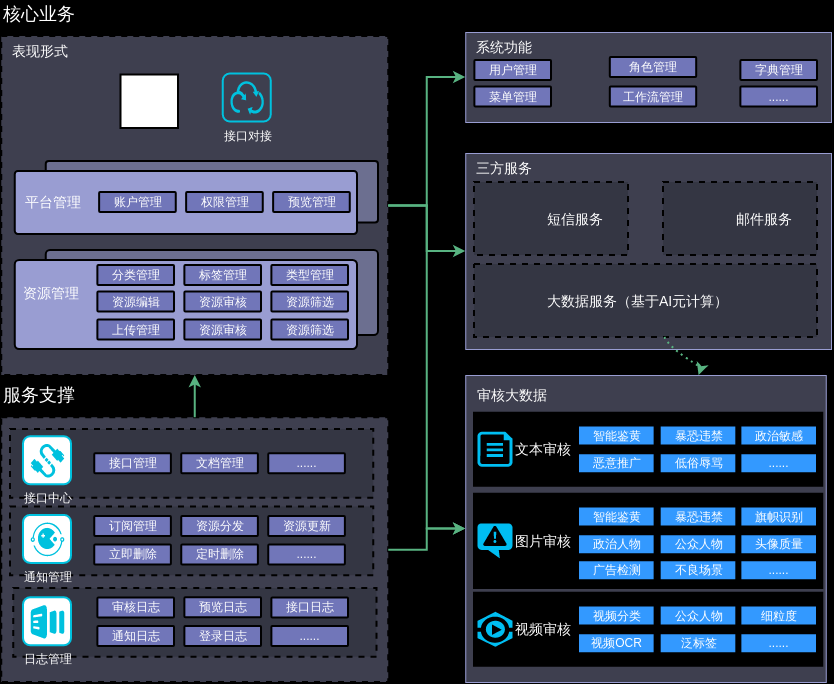 ContentSystemFunctionRelationshipDiagram