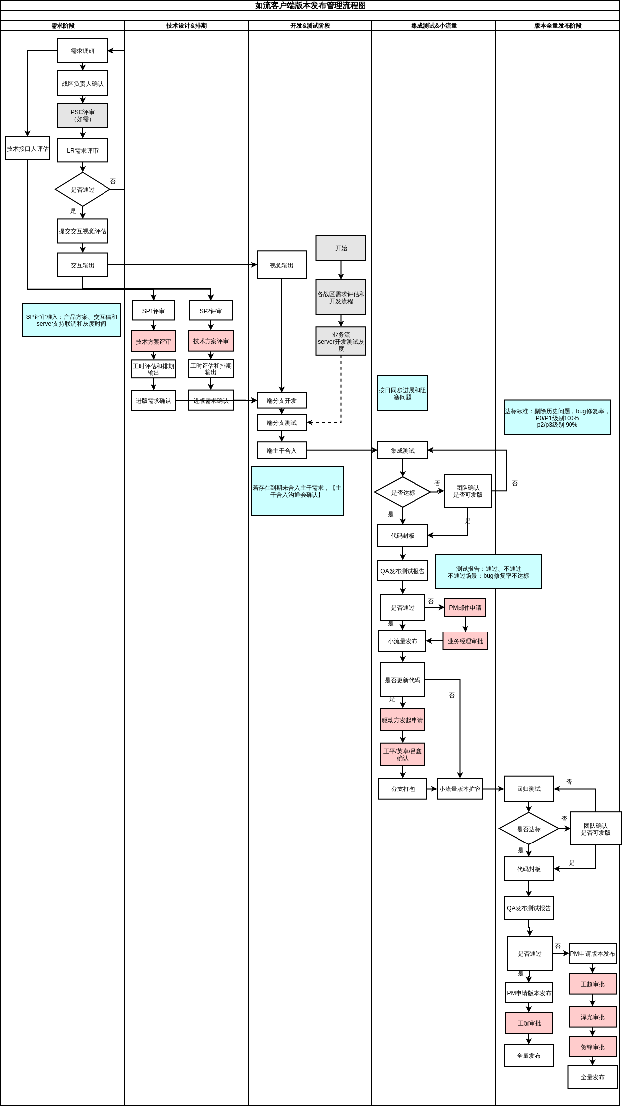 Suchasstreamingclientversionreleaseprocess