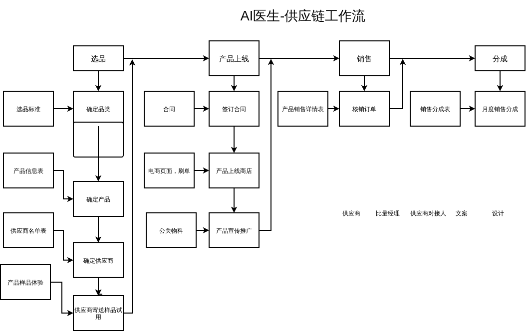 supplychainSOP