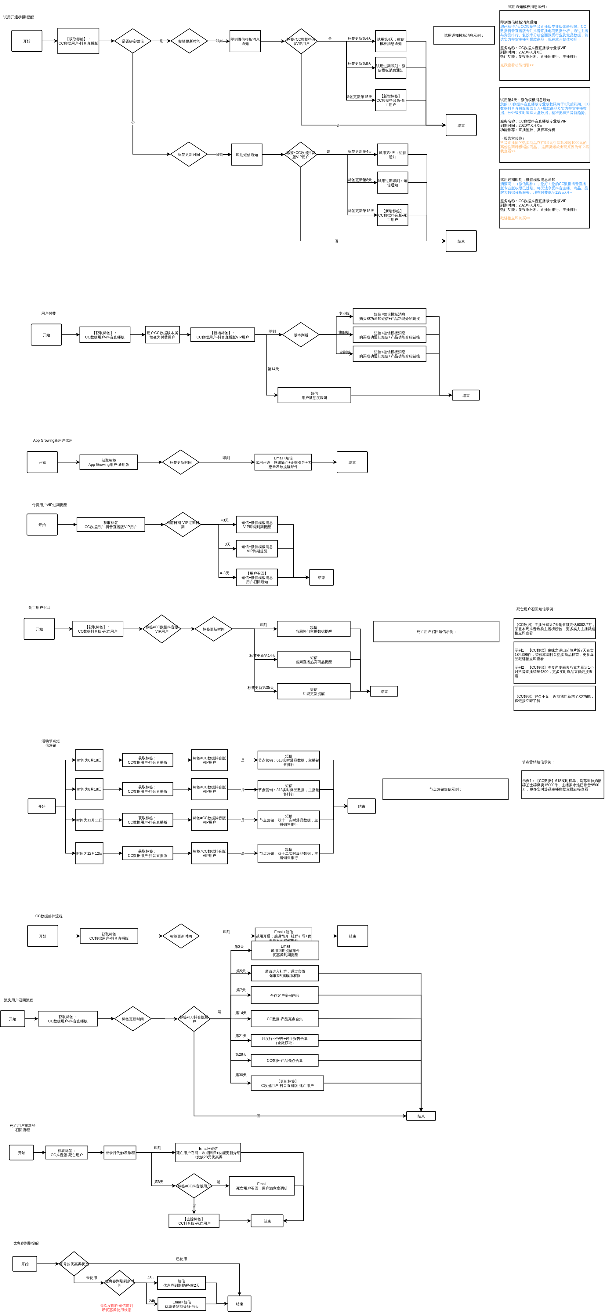 CCData-AutomateYourMarketingProcess