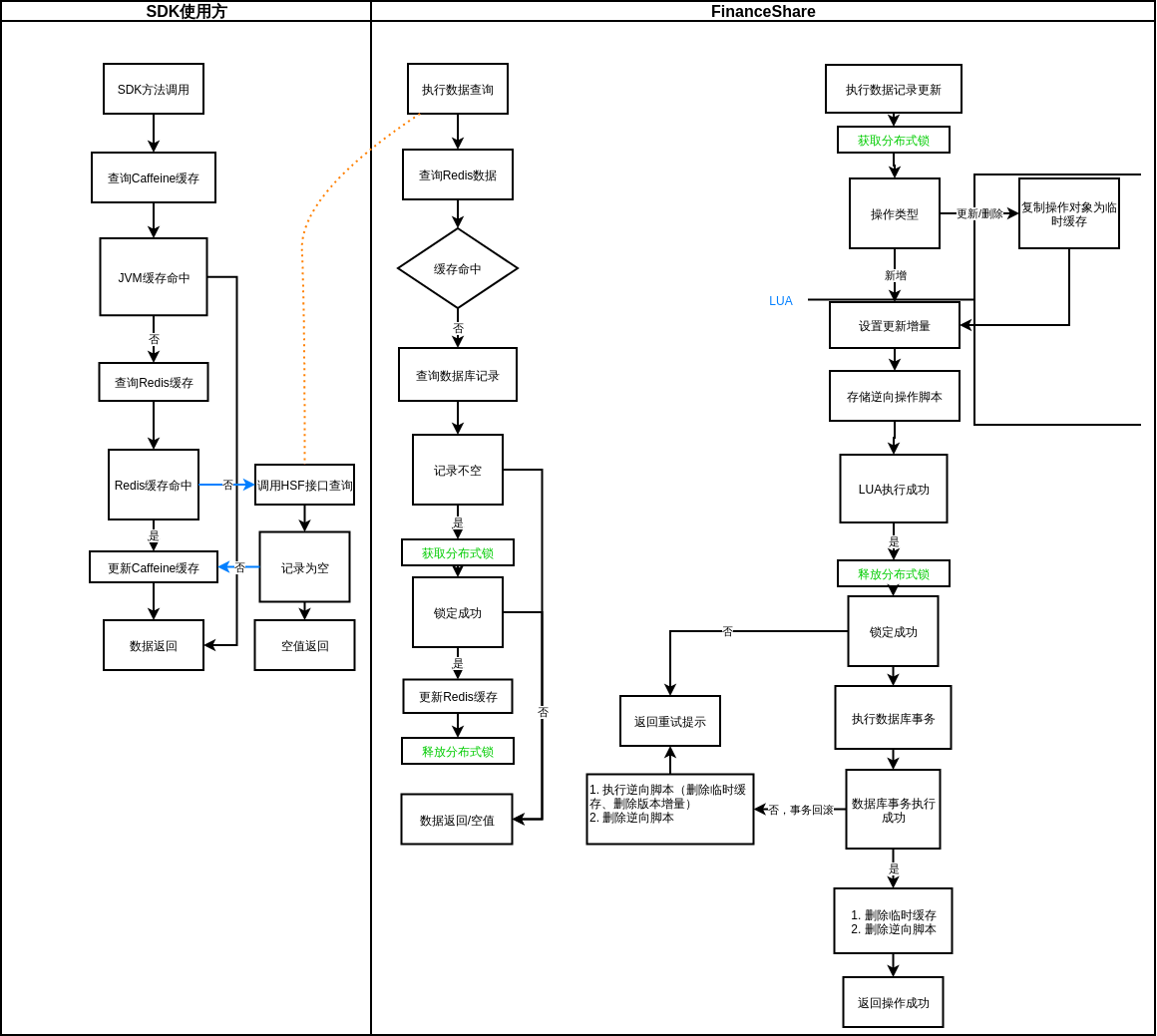 RedistransactionoperationusingLUAscript