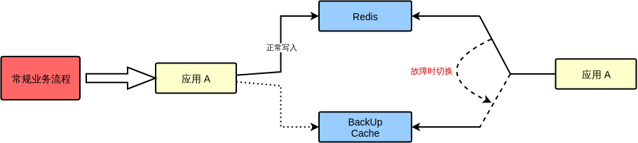 Cachestabilizationtechnicalsolution-multiplecopies