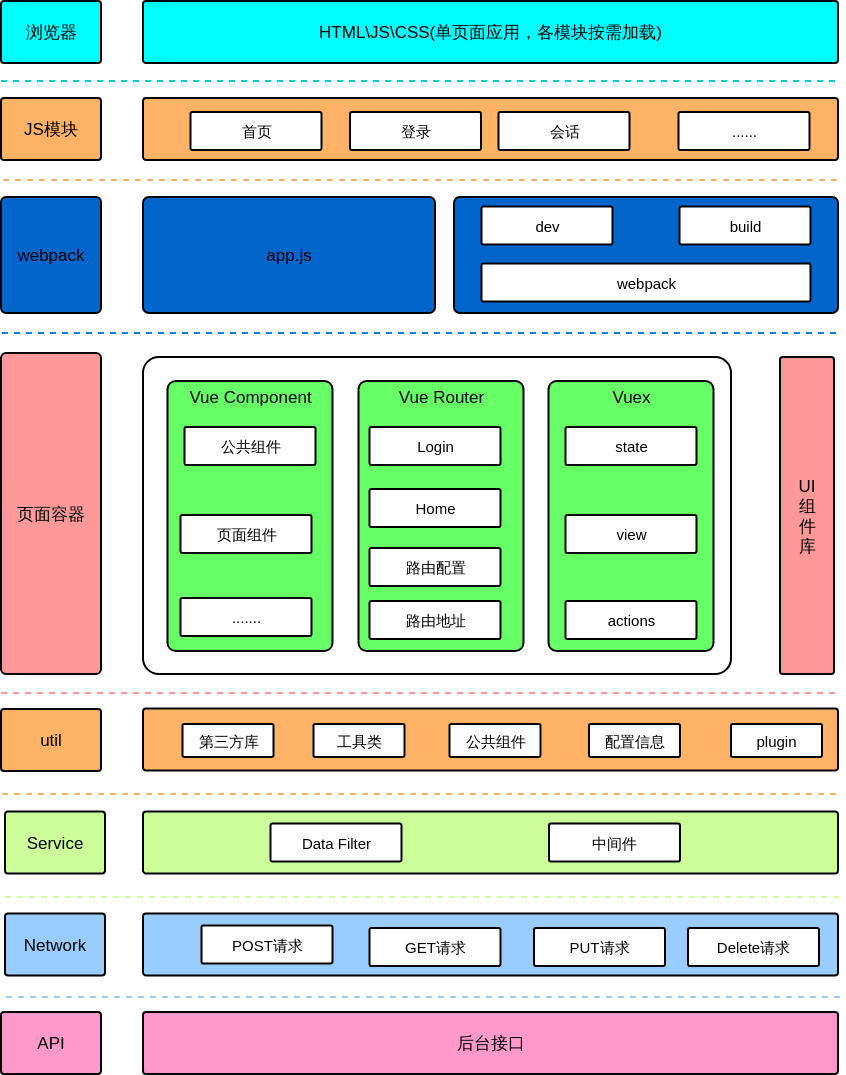 VUEfront-endtechnologyarchitecturediagram