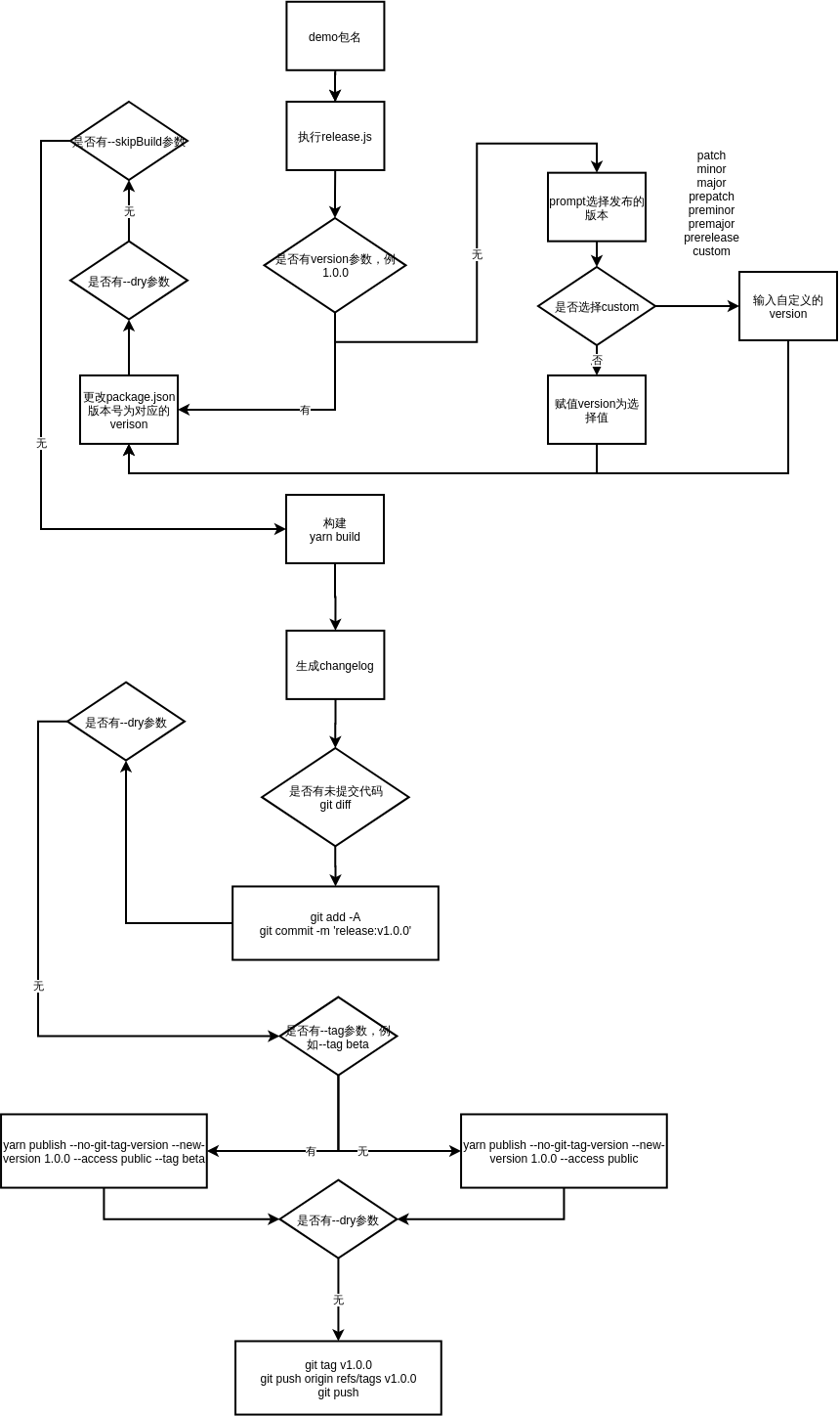 releasejs