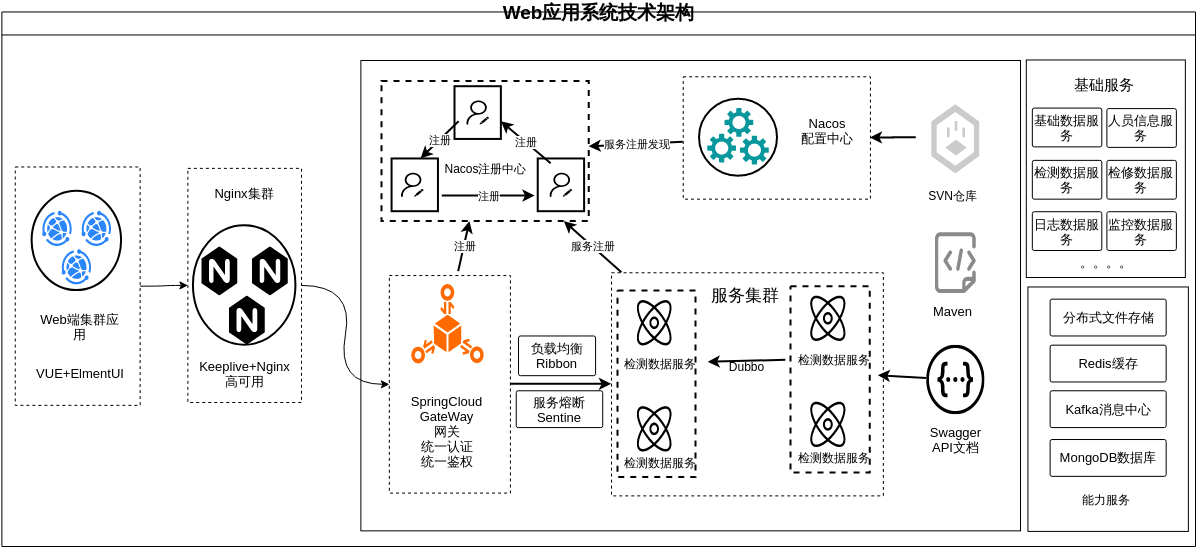 Webapplicationdevelopmenttechnologyarchitecture