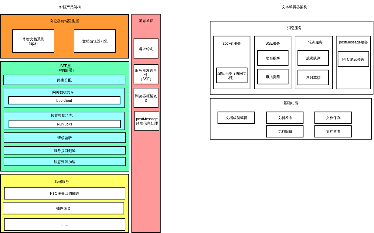 Huazhifrontend