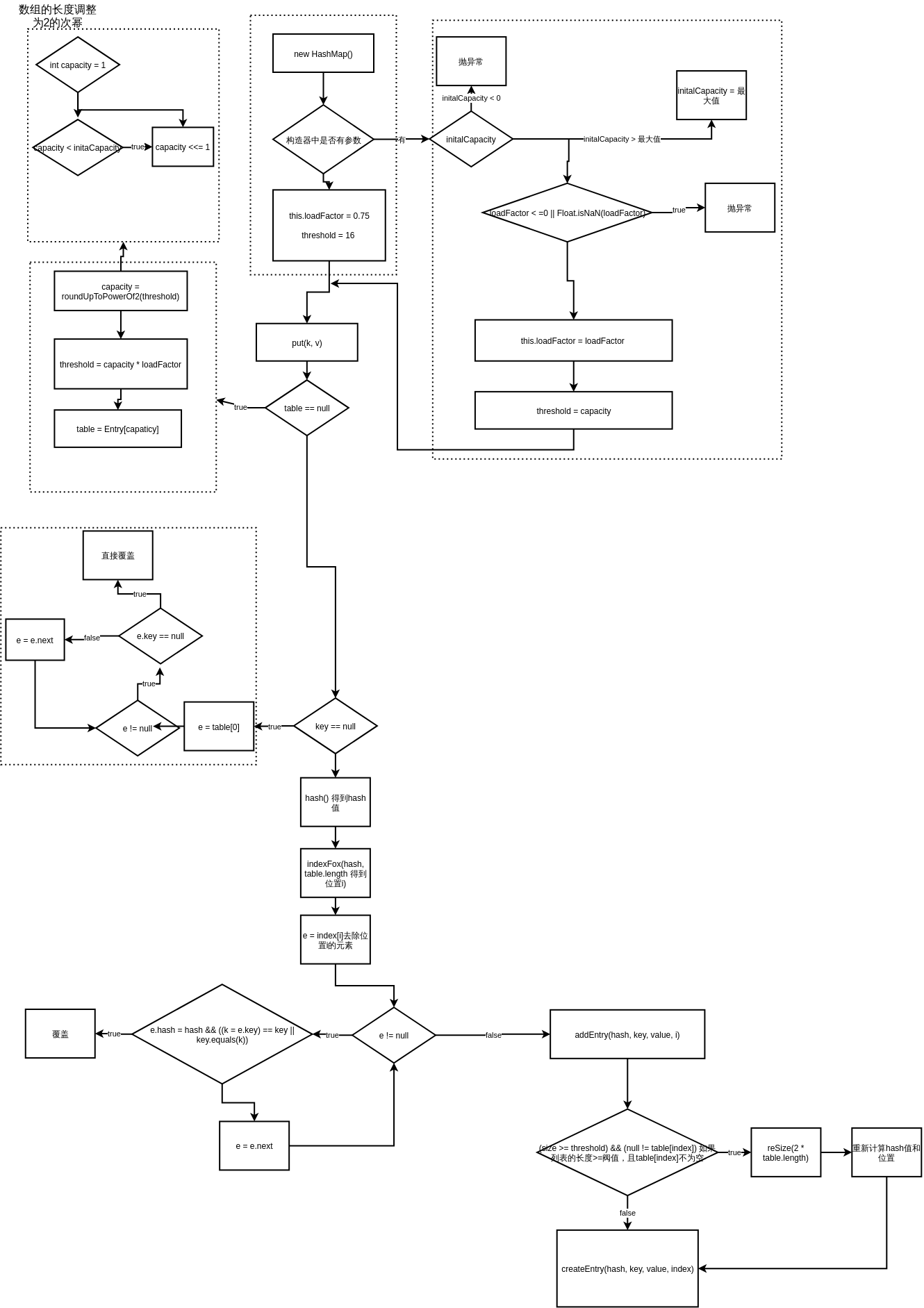 hashMapsourcecodeanalysis_17