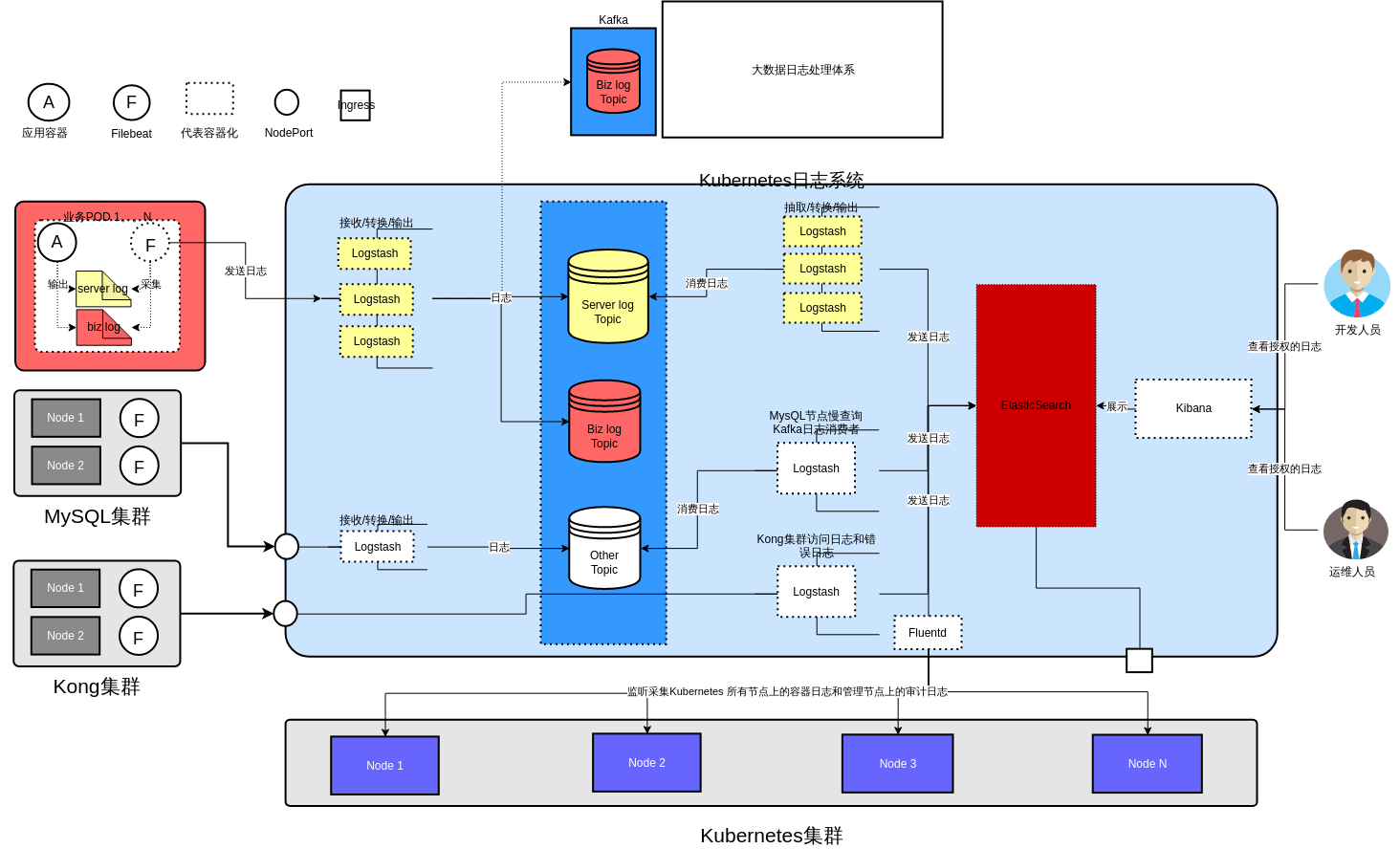 SchematicdiagramofKuberneteslogarchitecture