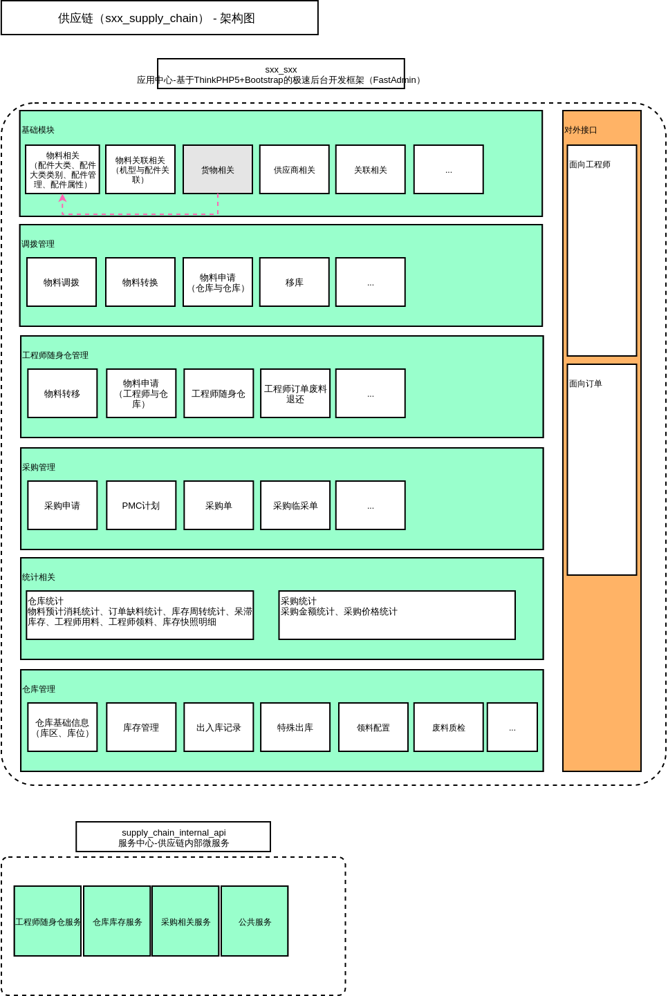 SupplyChain-ArchitectureDiagram