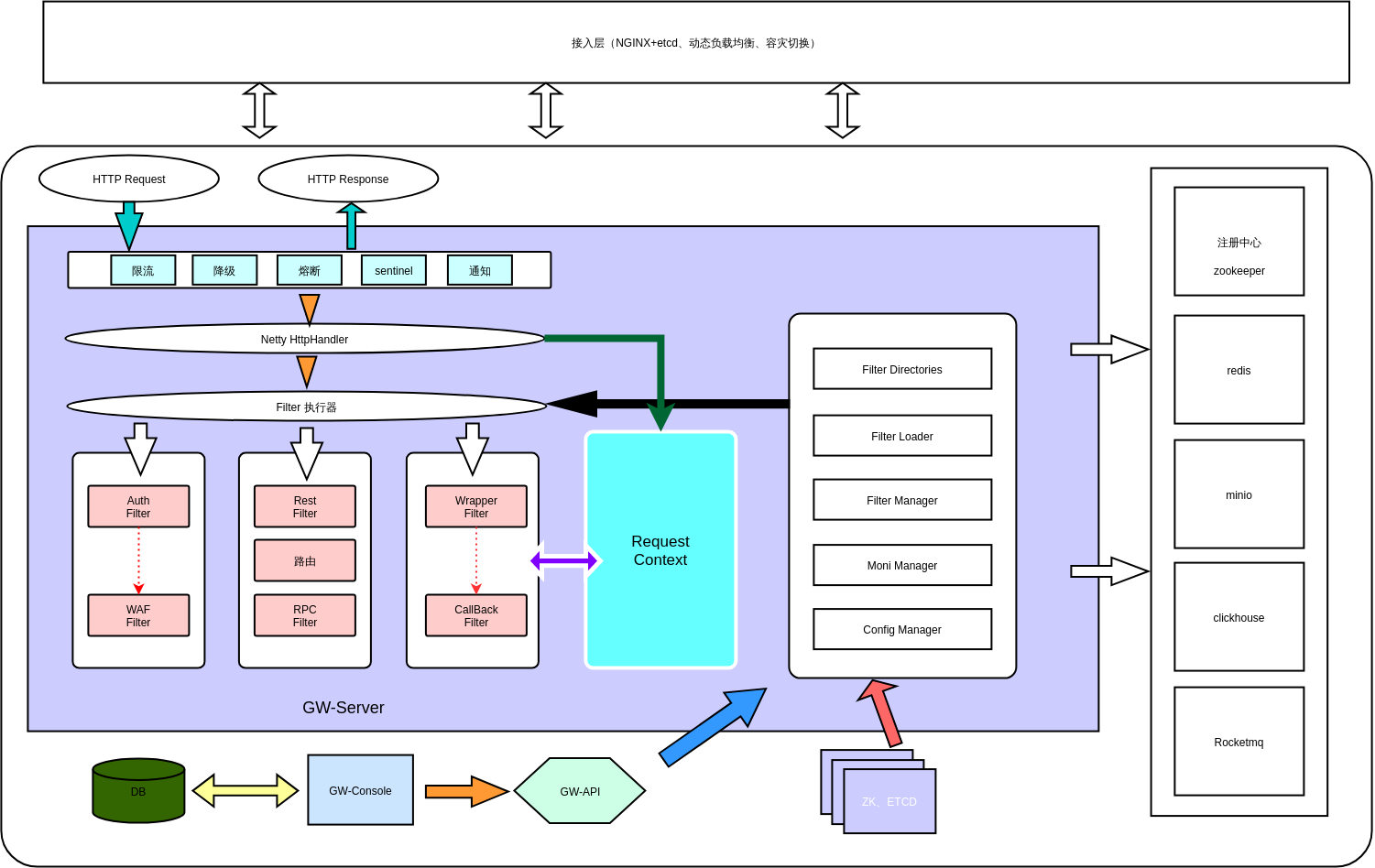 Gatewaystructurediagram