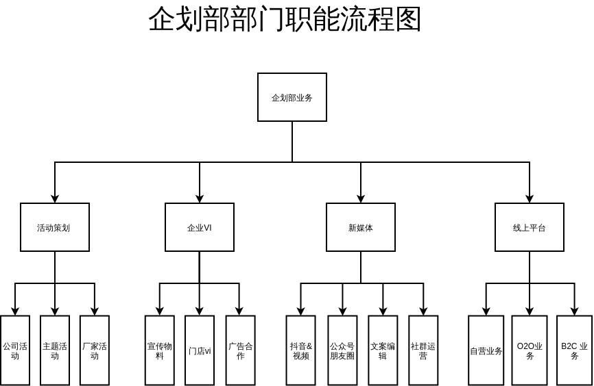 DepartmentWorkflow