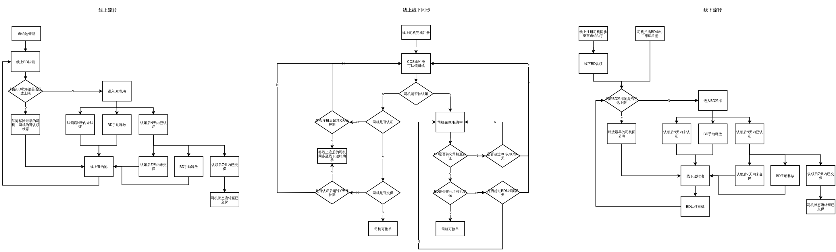informationflowtimelimittemplate