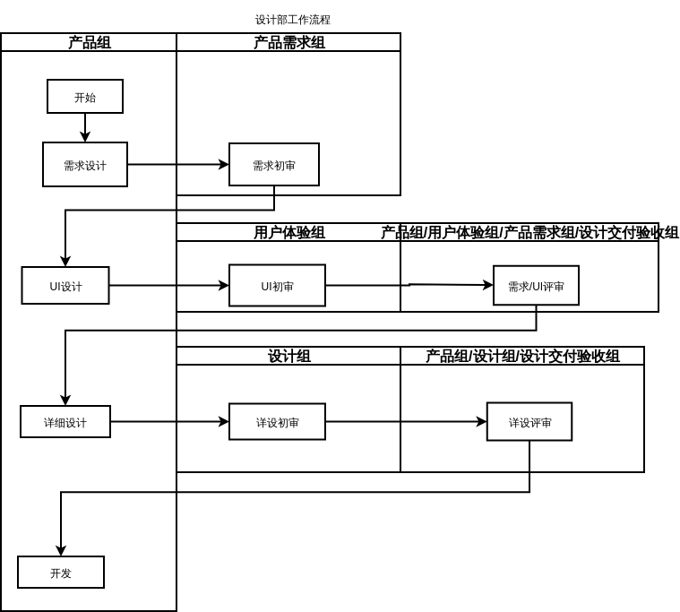 WorkflowofxxxDesignDepartment